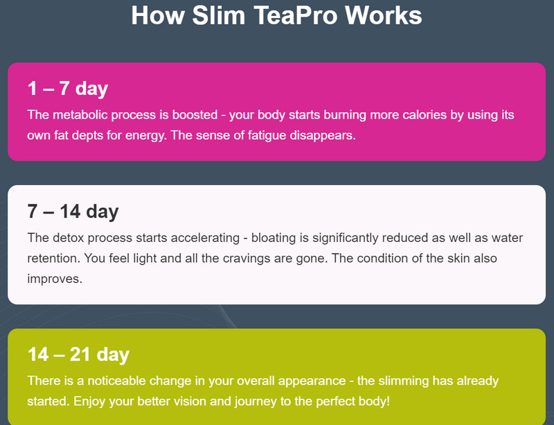 is Slim Tea for weight loss